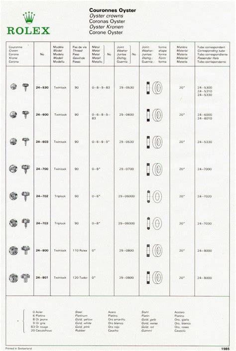 Rolex watch markings